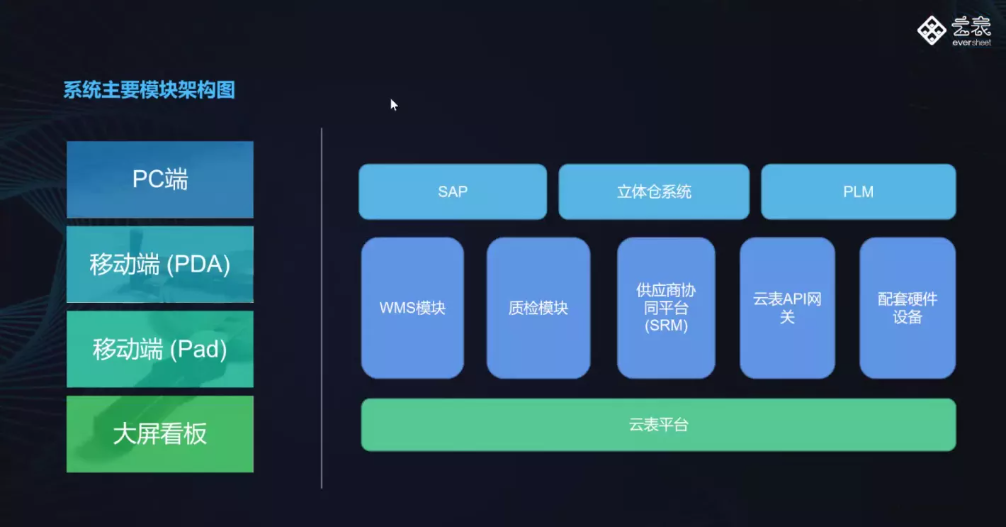 无代码开发平台