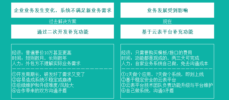 低代码开发平台