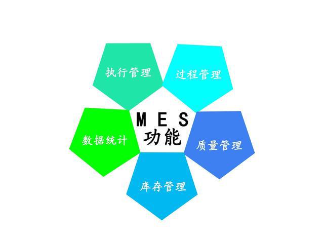MES生产管理系统让生产数